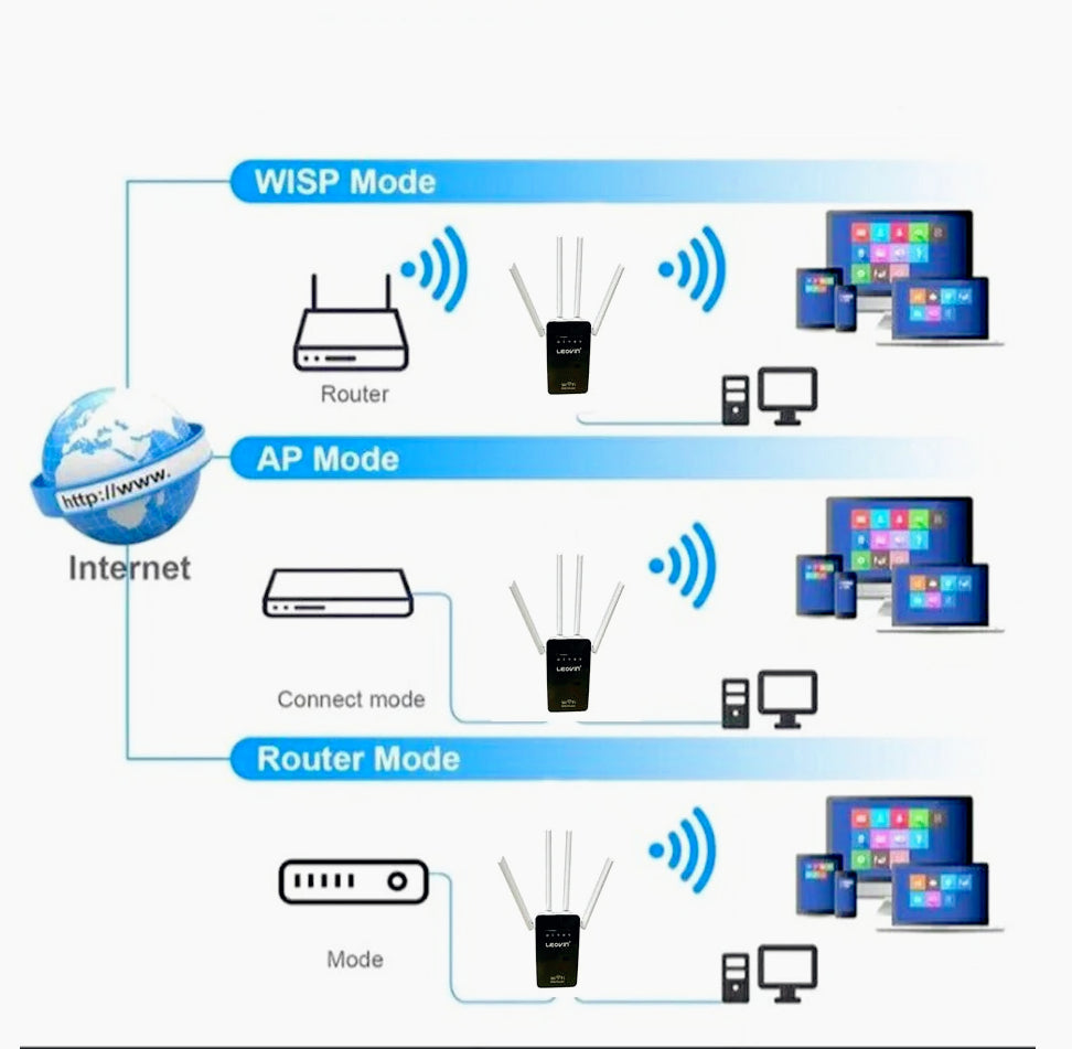 Extender WiFi 2.4G – 4 antenne 300Mbps amplificatore segnale - ambraled