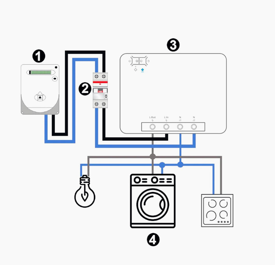 Interruttore smart SON/OFF 4CH 4-gang Wi-Fi con app - ambraled