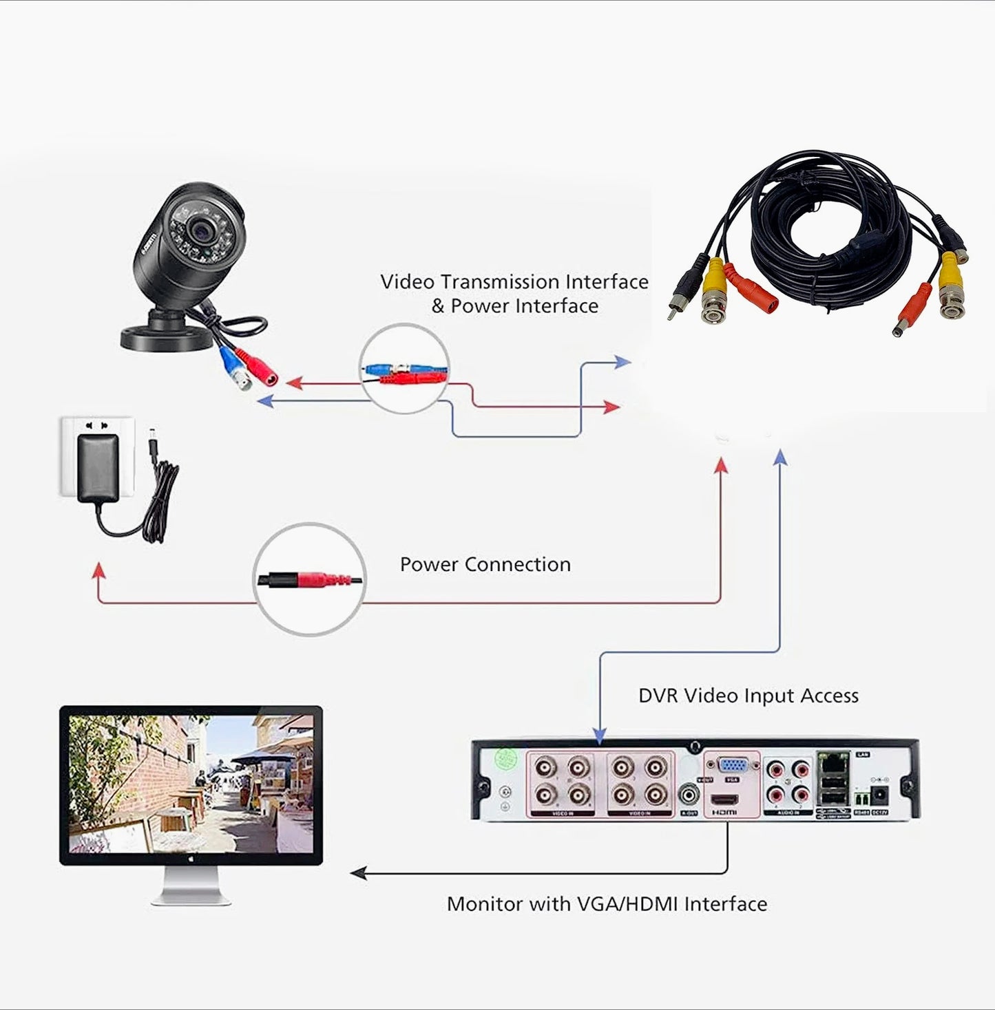 Cavo BNC 20m – per telecamere, video e RCA audio - ambraled