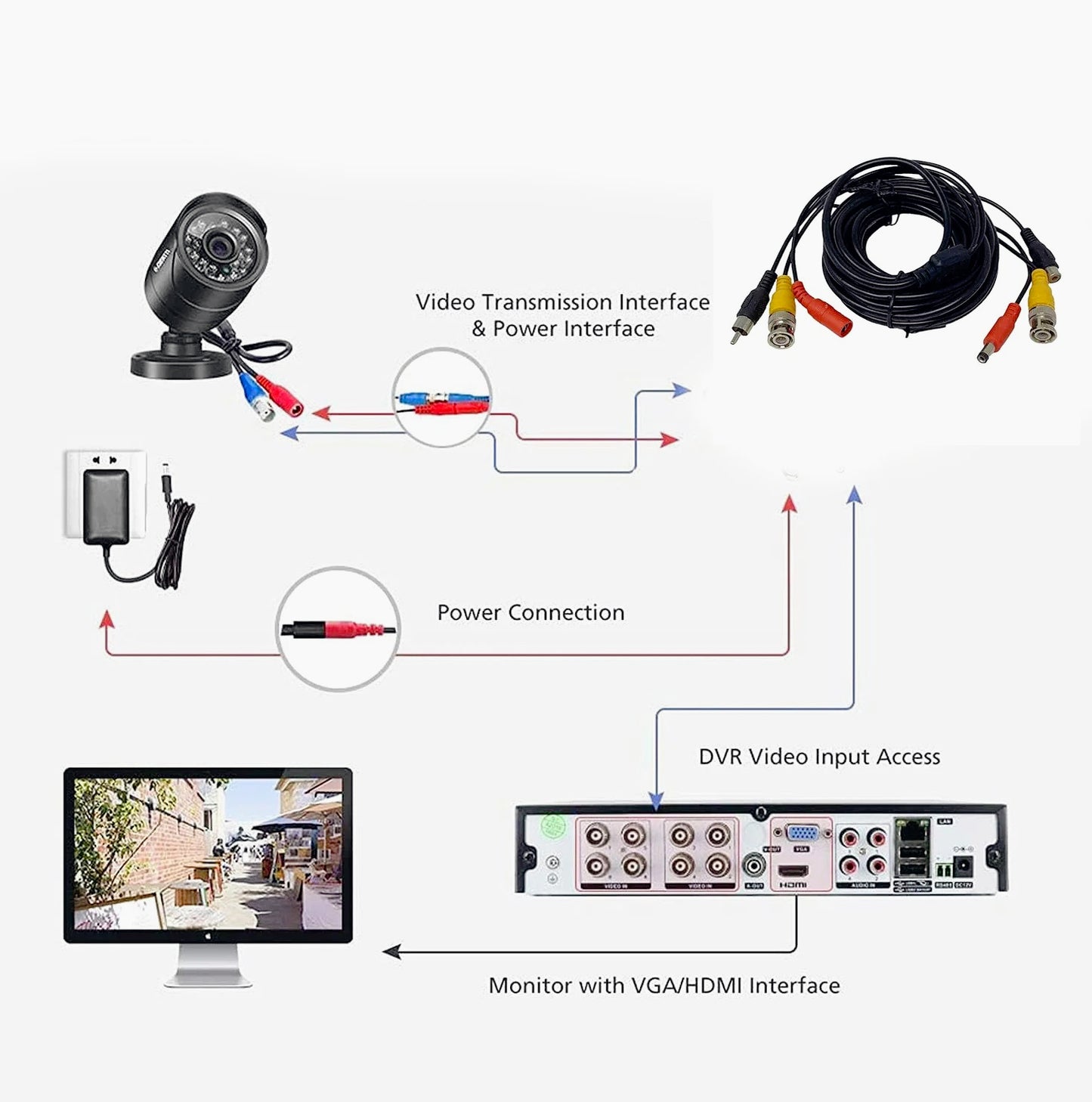 Cavo BNC 5m – per telecamere, video e RCA audio - ambraled