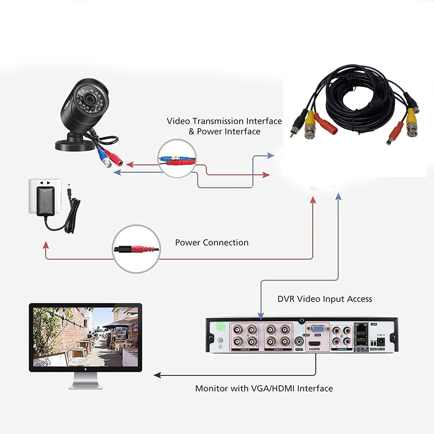 Cavo BNC per telecamere 10 MT videosorveglianza audio e video RCA - ambraled