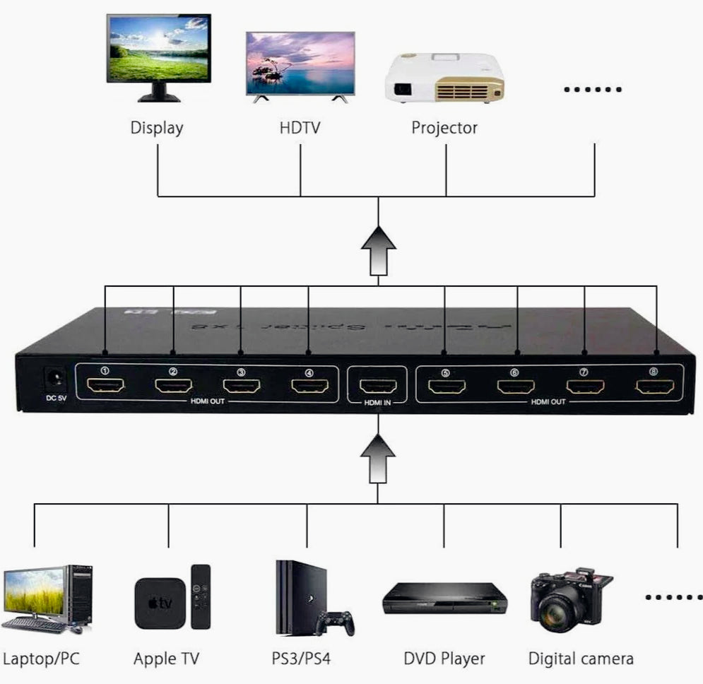 Splitter HDMI 8 uscite – Full HD 3D, risoluzione fino a 1080p, per HDTV