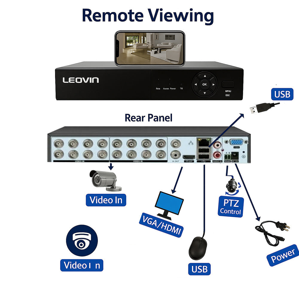 DVR 16 canali 6IN1 – AHD/TVI/CVI Full HD 1080P 5MP videosorveglianza - ambraled