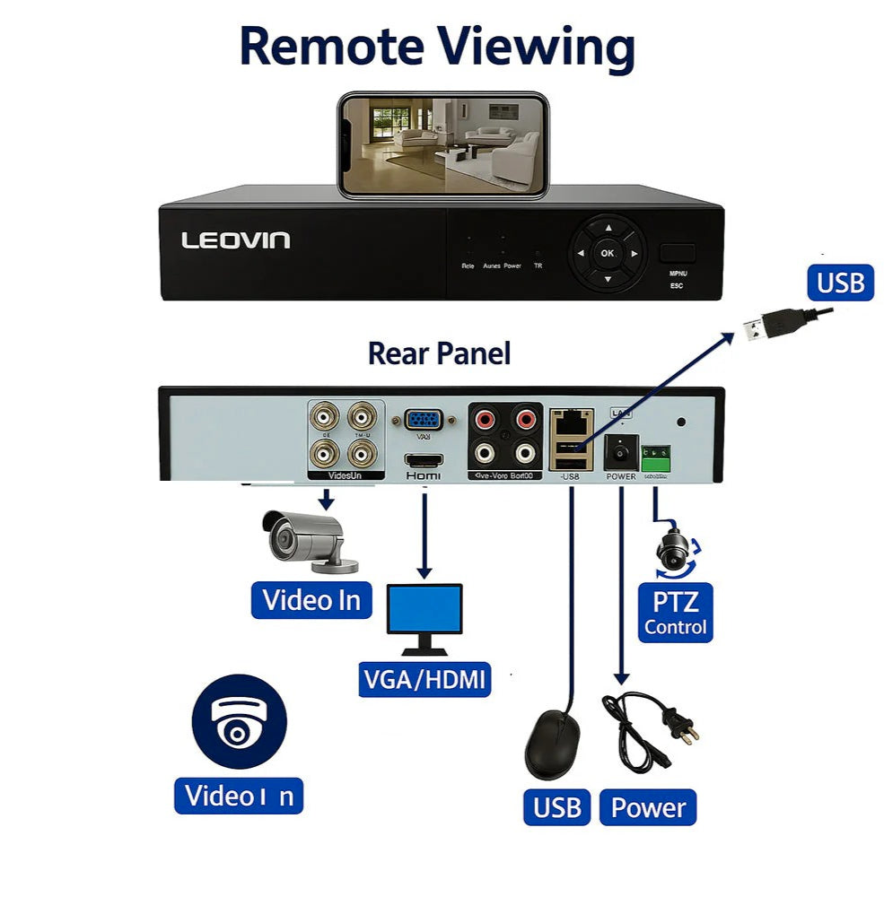 DVR 4 canali 6IN1 – AHD/TVI/CVI Full HD 1080P 5MP videosorveglianza - ambraled