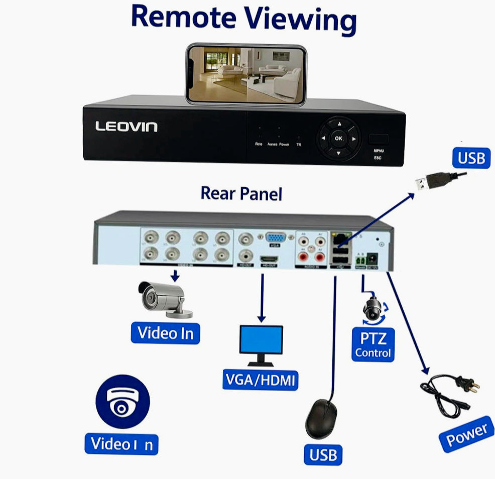 DVR 8 canali 6IN1 – AHD/TVI/CVI Full HD 1080P 5MP videosorveglianza - ambraled