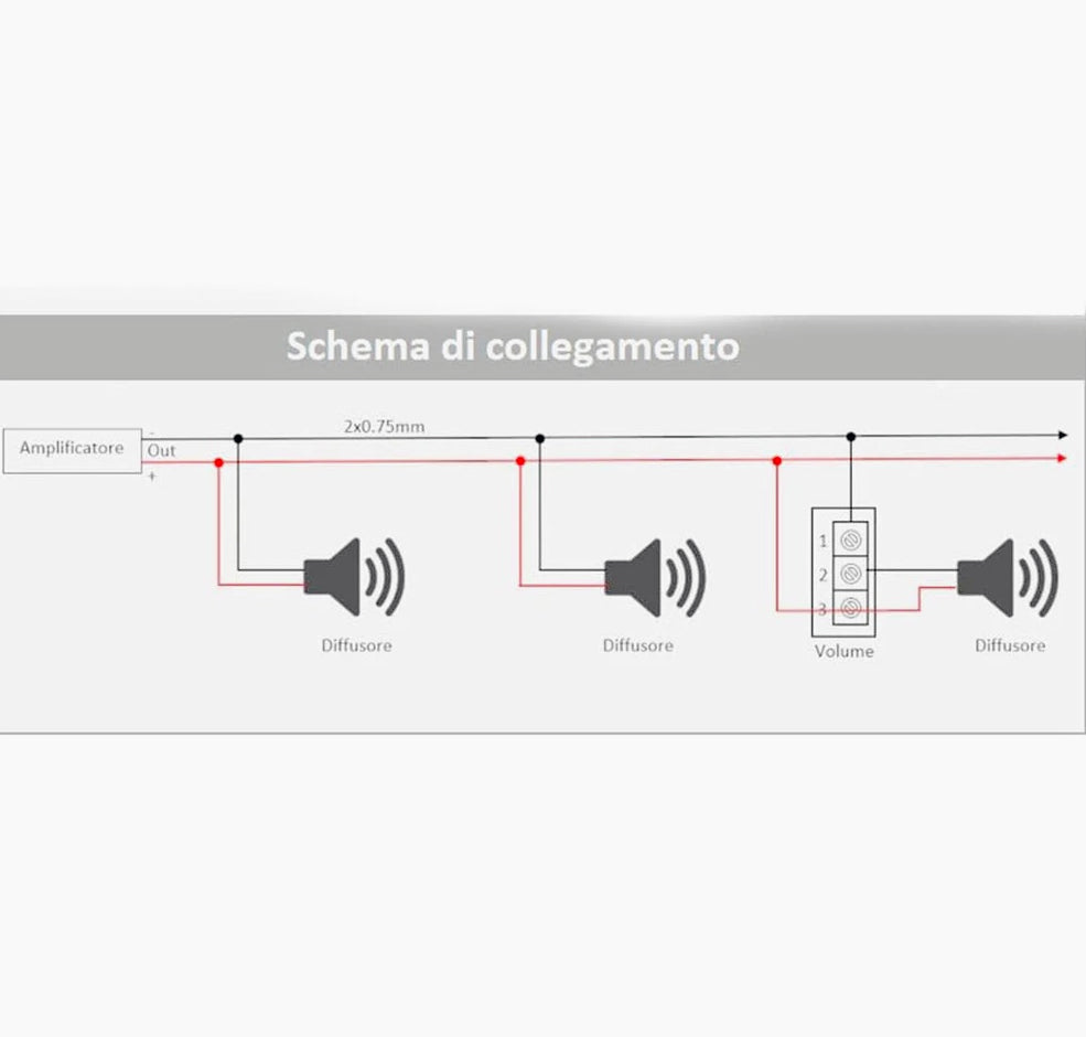 Altoparlante incassato 15W – Compatibile Living Light, International, Air - ambraled