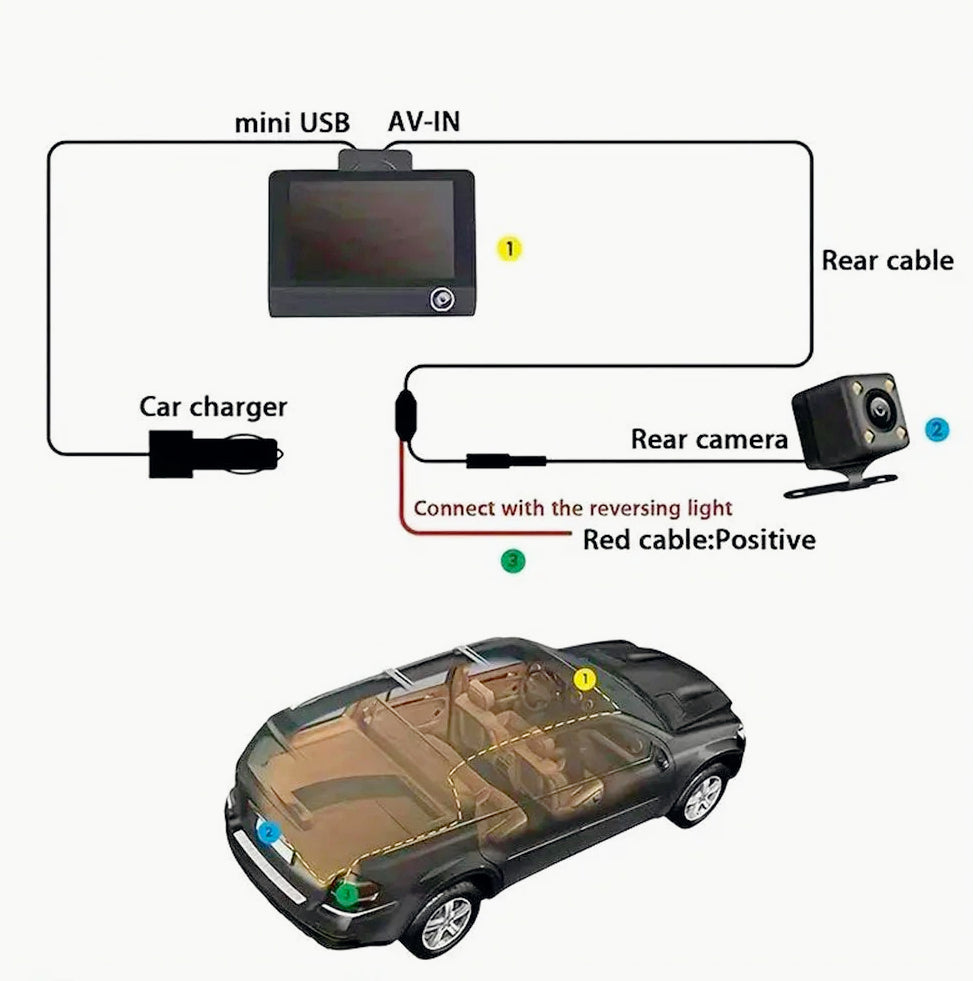 Dash Cam 4" 3 telecamere – HD 1080p con visione notturna - ambraled