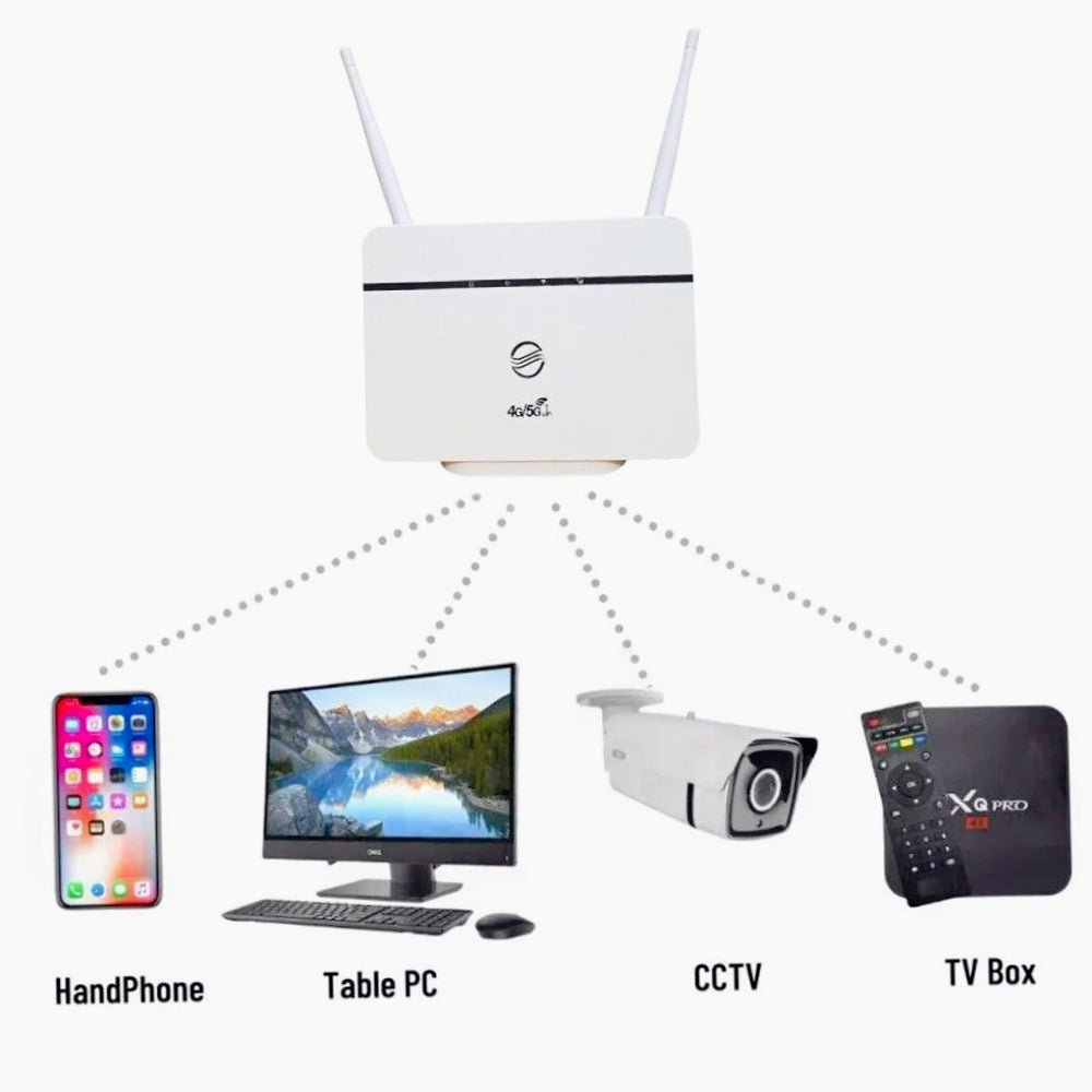 Modem 4G – 2 antenne router Wi-Fi LAN hotspot 300Mbps - ambraled