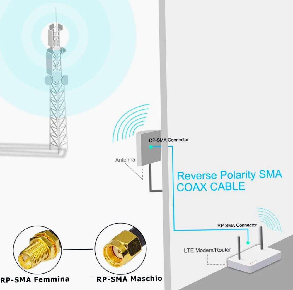 Cavo adattatore antenna WiFi Polunga RP-SMA maschio/femmina (3,5m e 10m) - ambraled
