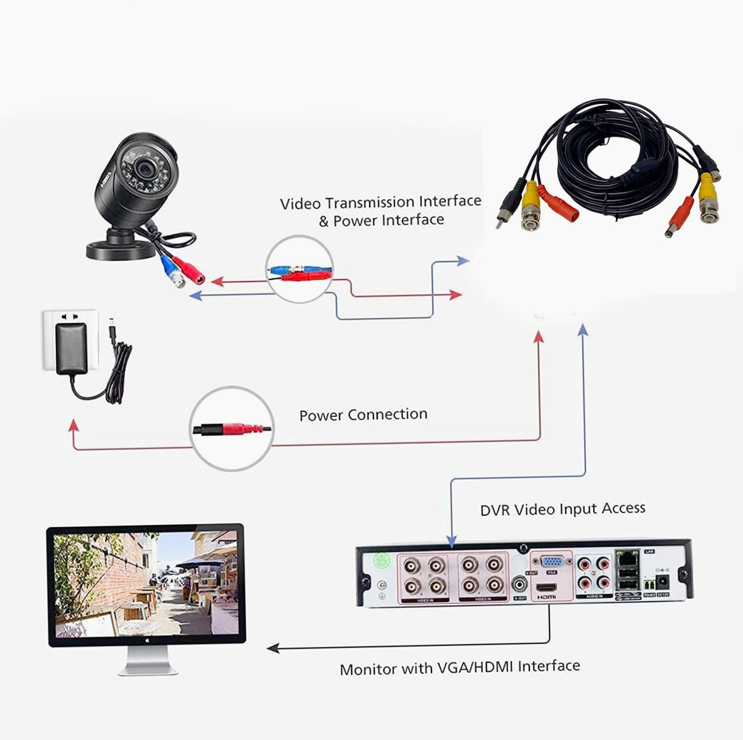 Cavo BNC 15m – per telecamere, video e RCA audio - ambraled