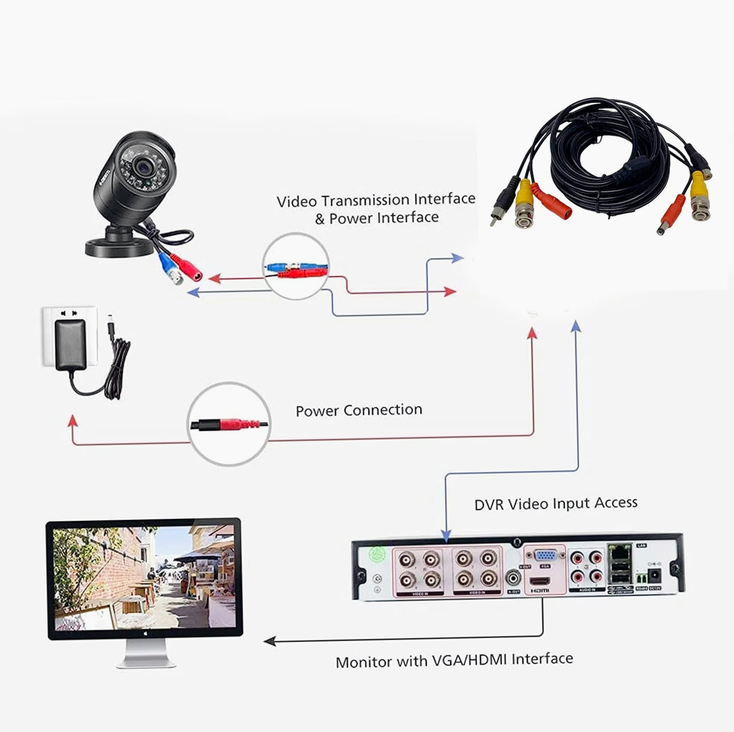 Cavo BNC 15m – per telecamere, video e RCA audio - ambraled