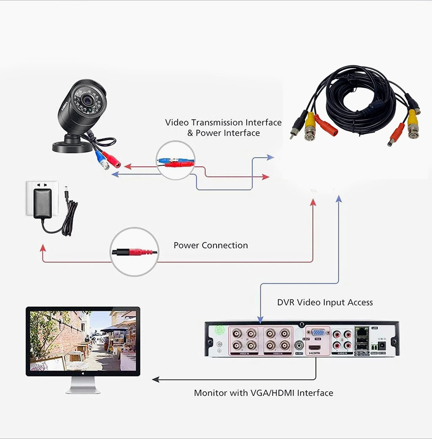Cavo BNC 20m – per telecamere, video e RCA audio - ambraled