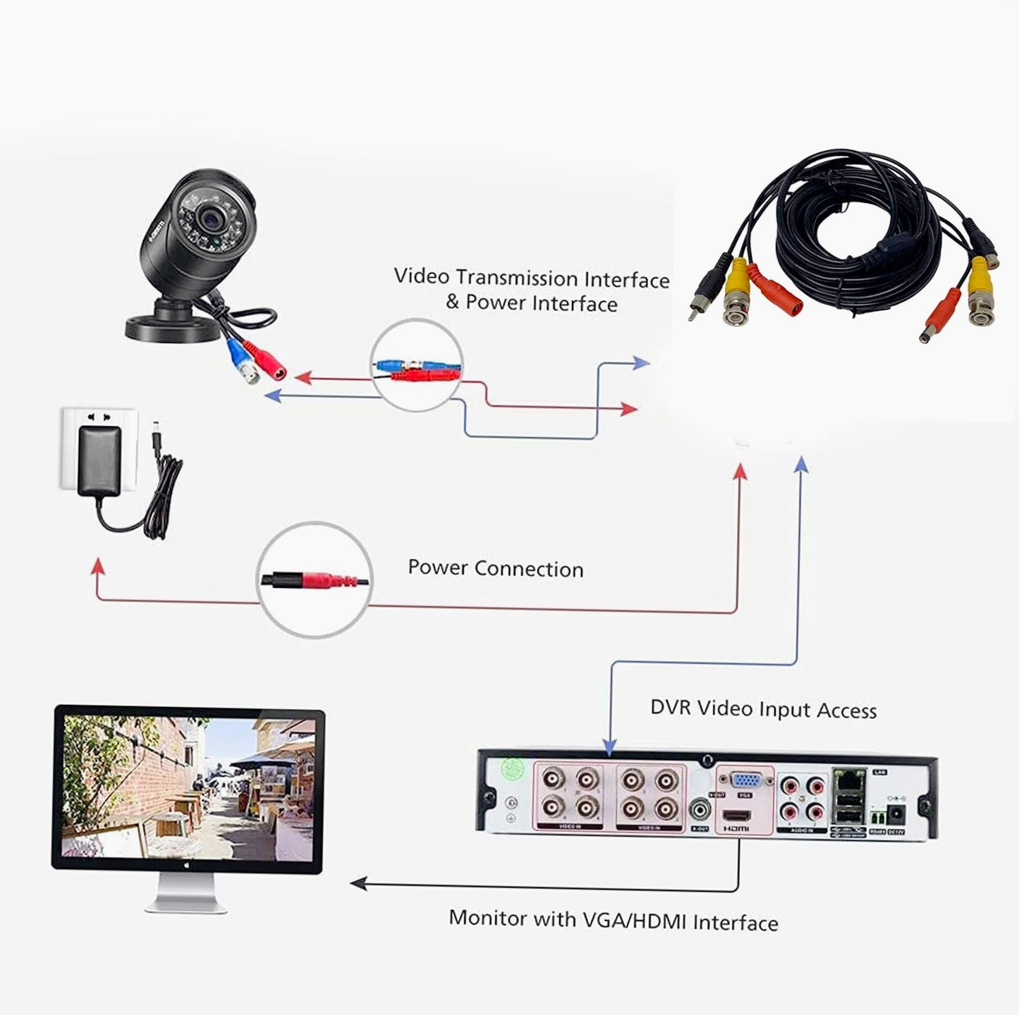 Cavo BNC 30m – per telecamere, video e RCA audio - ambraled