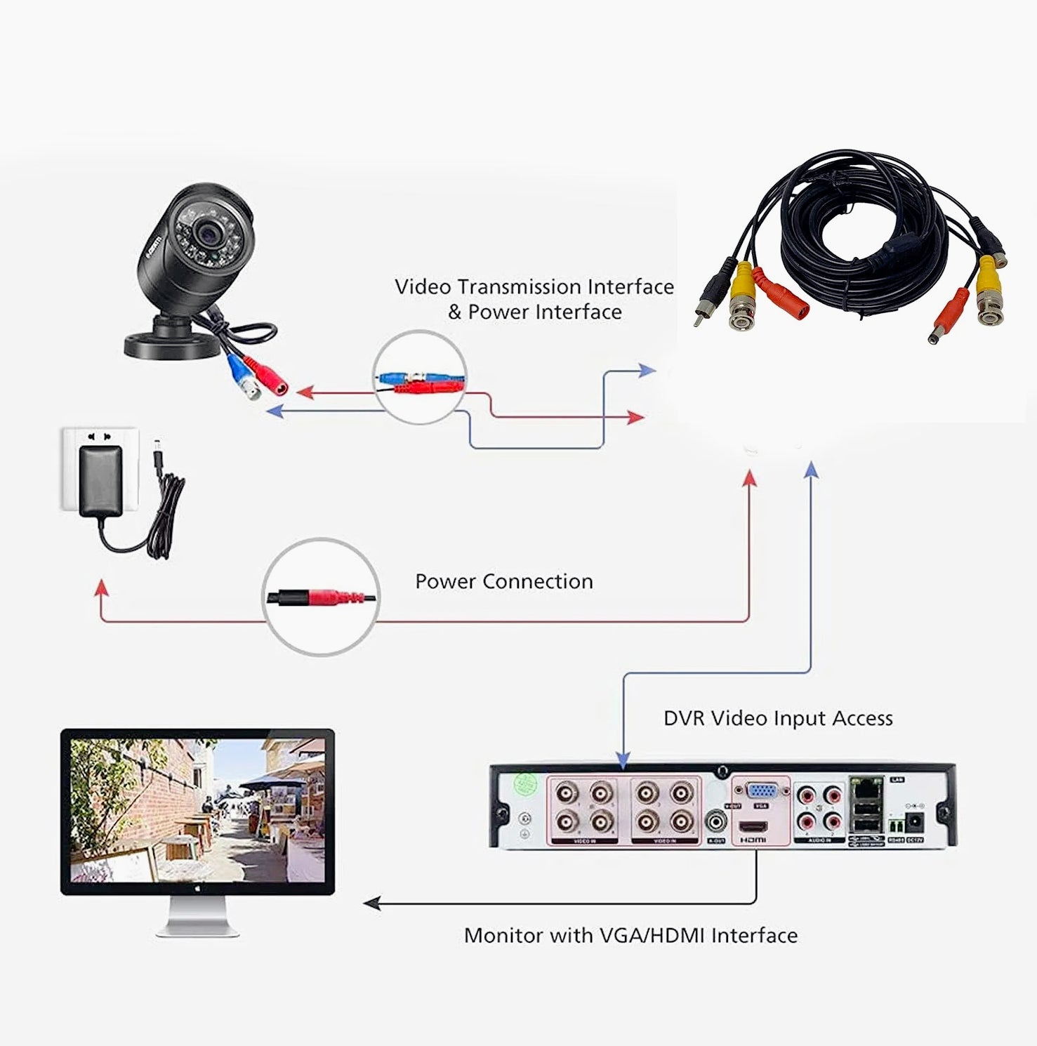 Cavo BNC 5m – per telecamere, video e RCA audio - ambraled