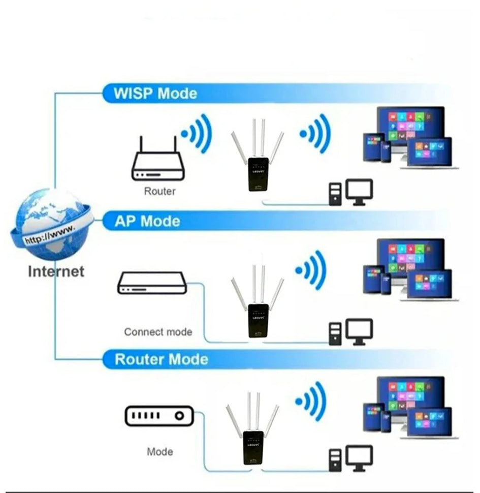 Extender Wi-Fi 2.4G – 4 antenne 300Mbps amplificatore router - ambraled