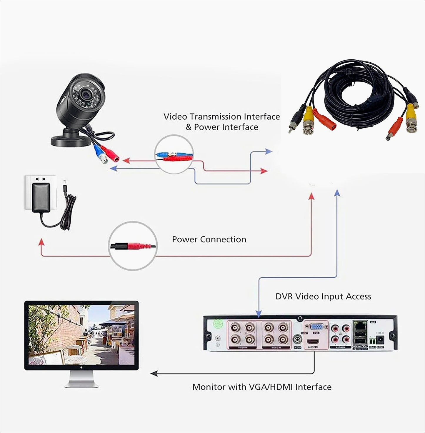 Cavo BNC 50m – per telecamere, video e RCA audio - ambraled