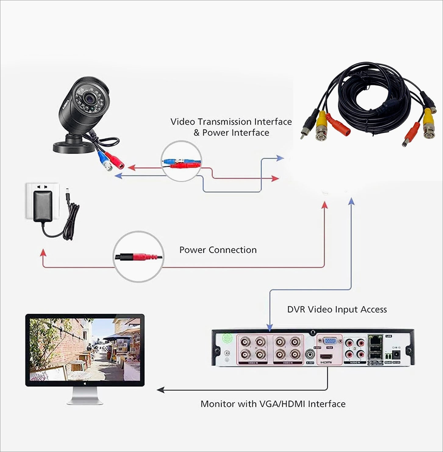 Cavo BNC 50m – per telecamere, video e RCA audio - ambraled