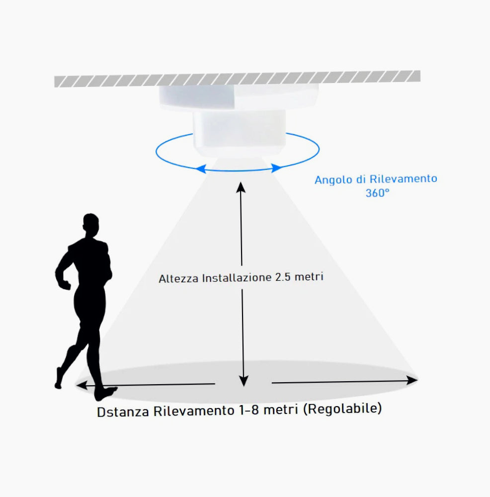 Sensore di movimento a microonde (radar) per installazione interna, tensione 220-240V, rilevamento presenza da 1 a 8 metri, copertura a 360° - ambraled