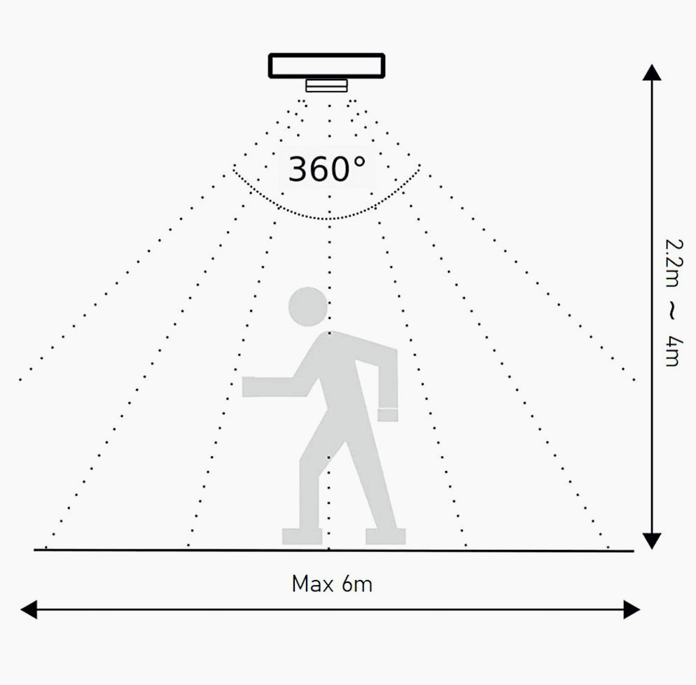 Sensore di movimento per fari e lampade fino a 1200 W, con rilevamento della presenza a 360° - ambraled