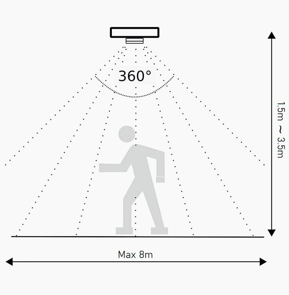 Sensore di movimento per fari e lampade fino a 800 W, con rilevamento della presenza a 360° - ambraled